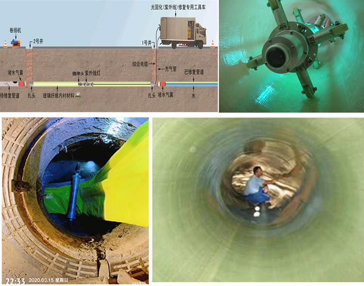 兴宾UV-CIPP内衬修复